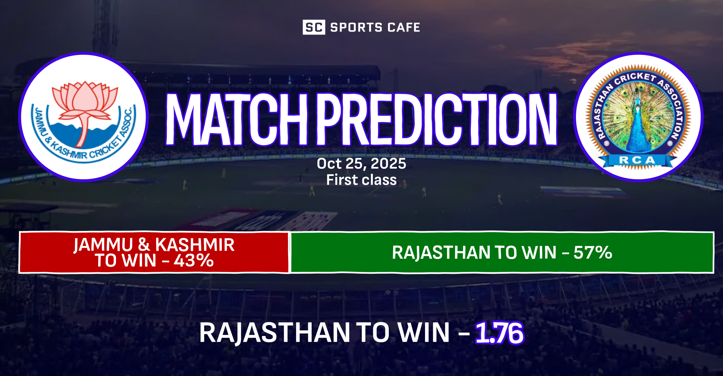 Jammu & Kashmir vs Rajasthan